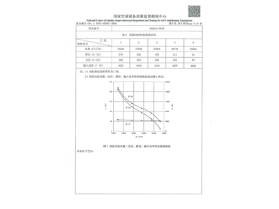 混流风机检验报告-4